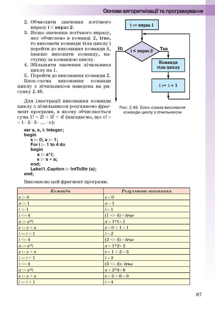 Інформатика 11 клас Ривкінд (Академ.)