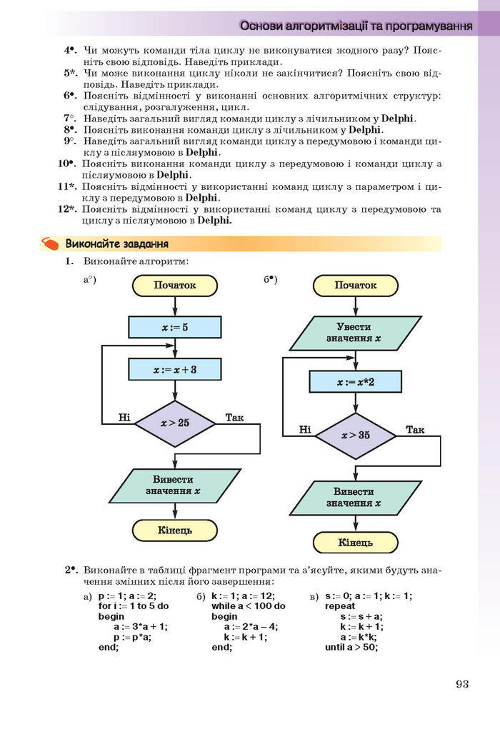 Інформатика 11 клас Ривкінд (Академ.)