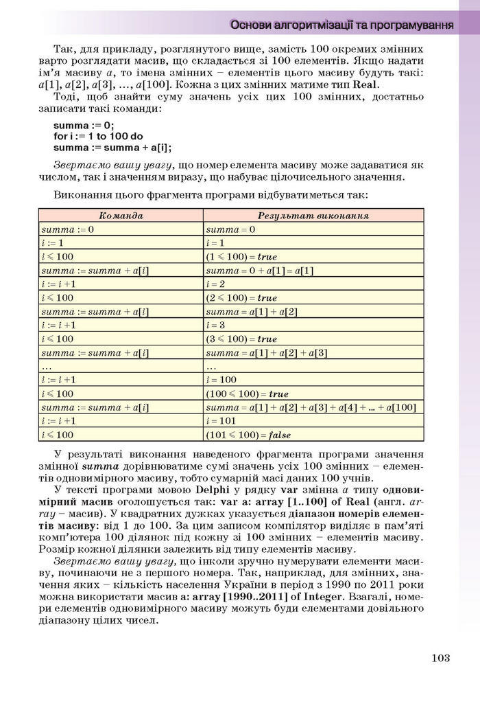 Інформатика 11 клас Ривкінд (Академ.)