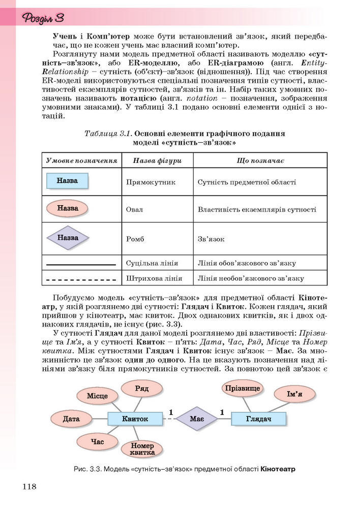 Інформатика 11 клас Ривкінд (Академ.)