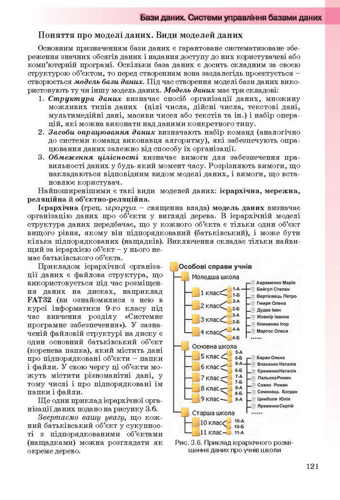 Інформатика 11 клас Ривкінд (Академ.)