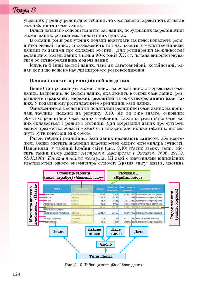 Інформатика 11 клас Ривкінд (Академ.)