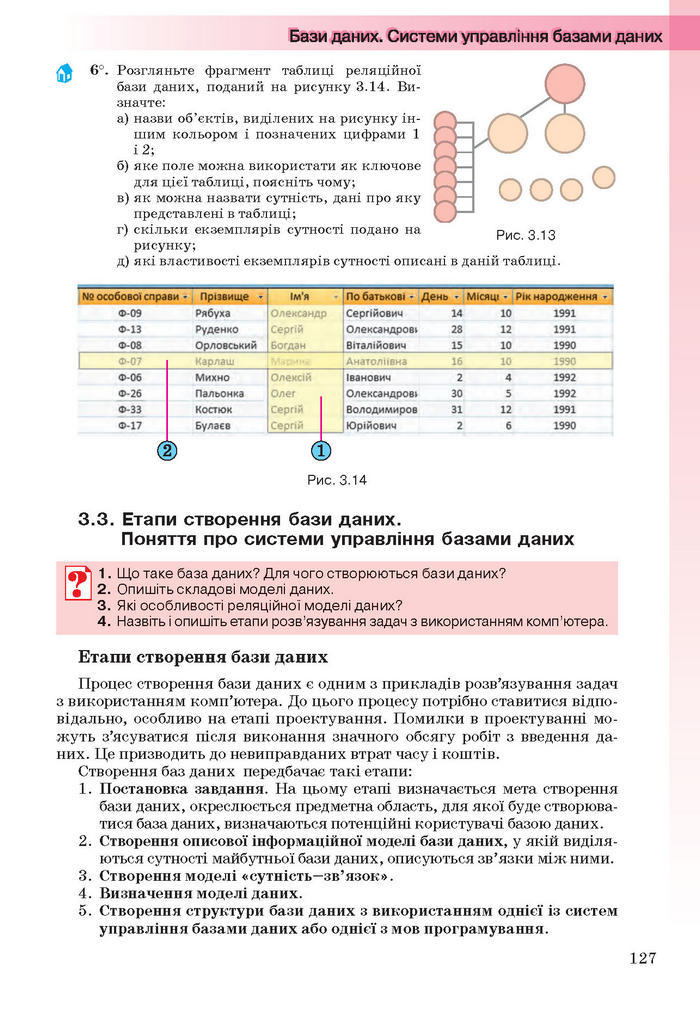 Інформатика 11 клас Ривкінд (Академ.)