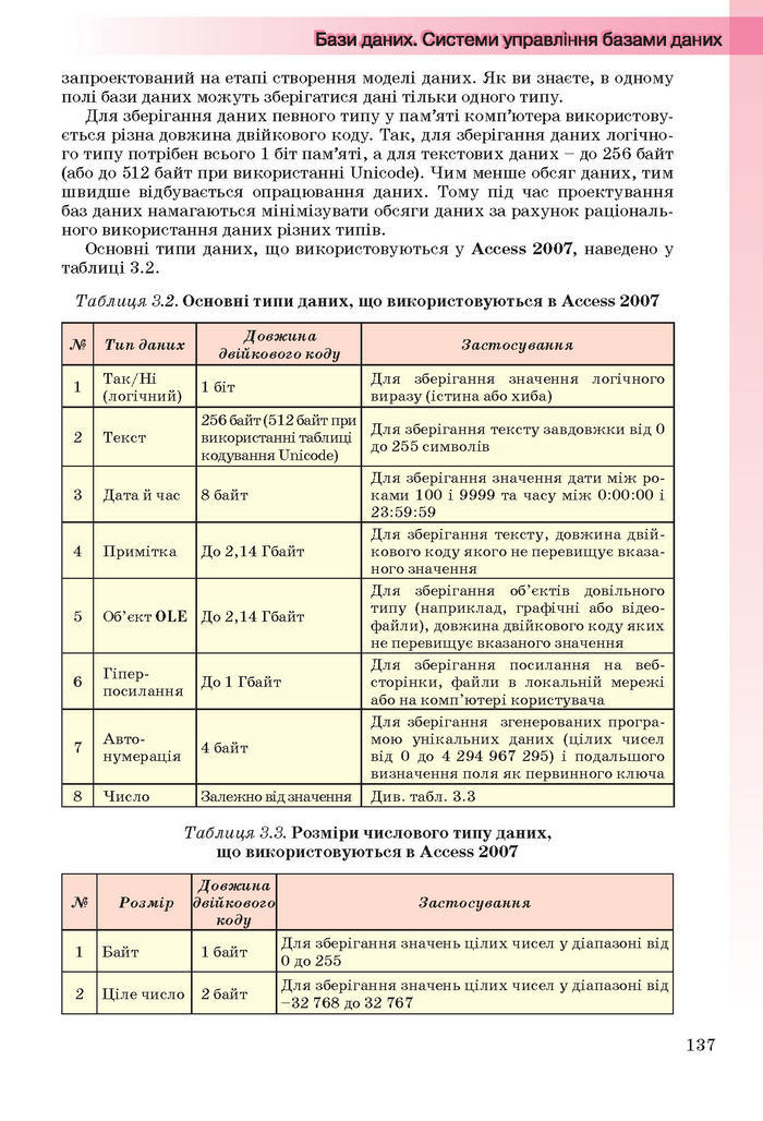 Інформатика 11 клас Ривкінд (Академ.)