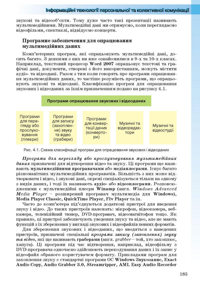 Інформатика 11 клас Ривкінд (Академ.)