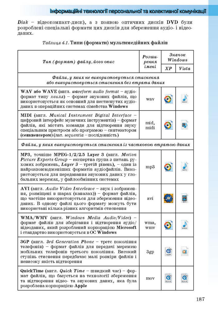 Інформатика 11 клас Ривкінд (Академ.)