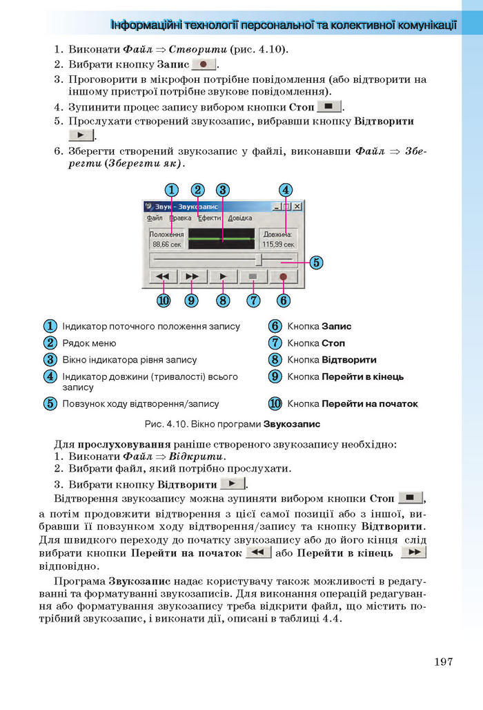 Інформатика 11 клас Ривкінд (Академ.)