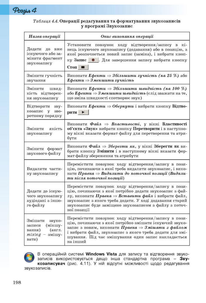 Інформатика 11 клас Ривкінд (Академ.)