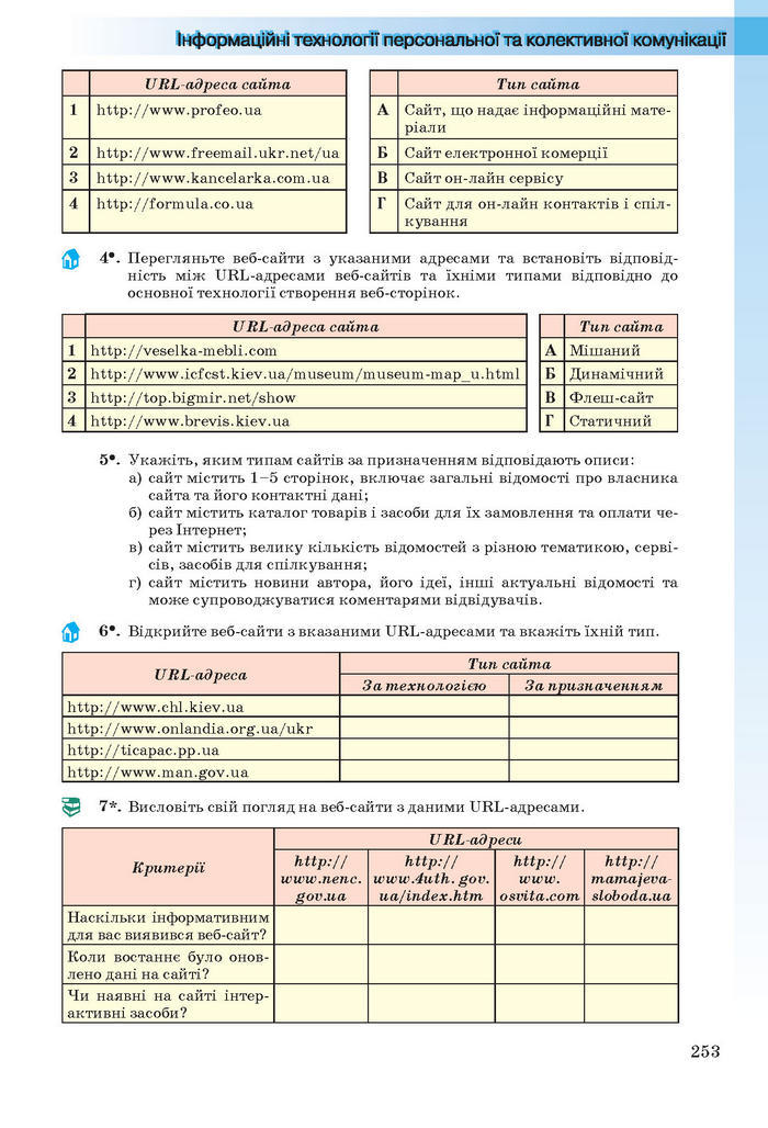 Інформатика 11 клас Ривкінд (Академ.)