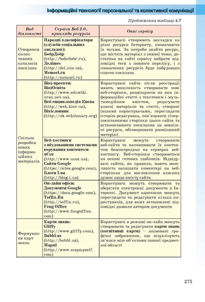 Інформатика 11 клас Ривкінд (Академ.)