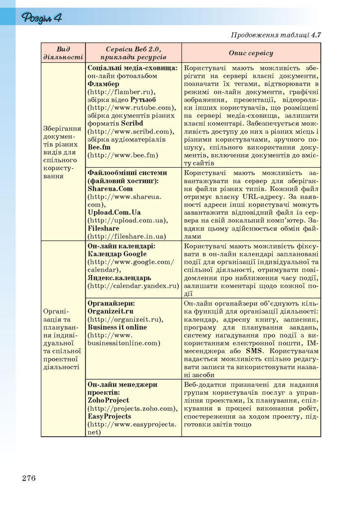Інформатика 11 клас Ривкінд (Академ.)