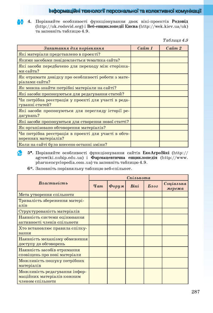 Інформатика 11 клас Ривкінд (Академ.)