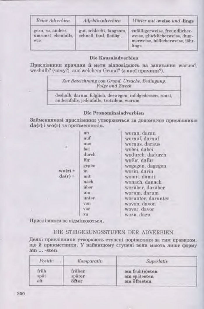Німецька мова Guten Tag 11 клас Басай