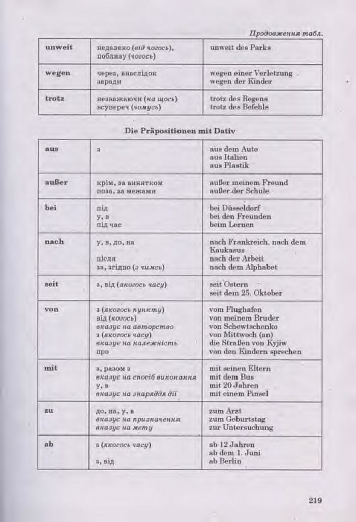 Німецька мова Guten Tag 11 клас Басай