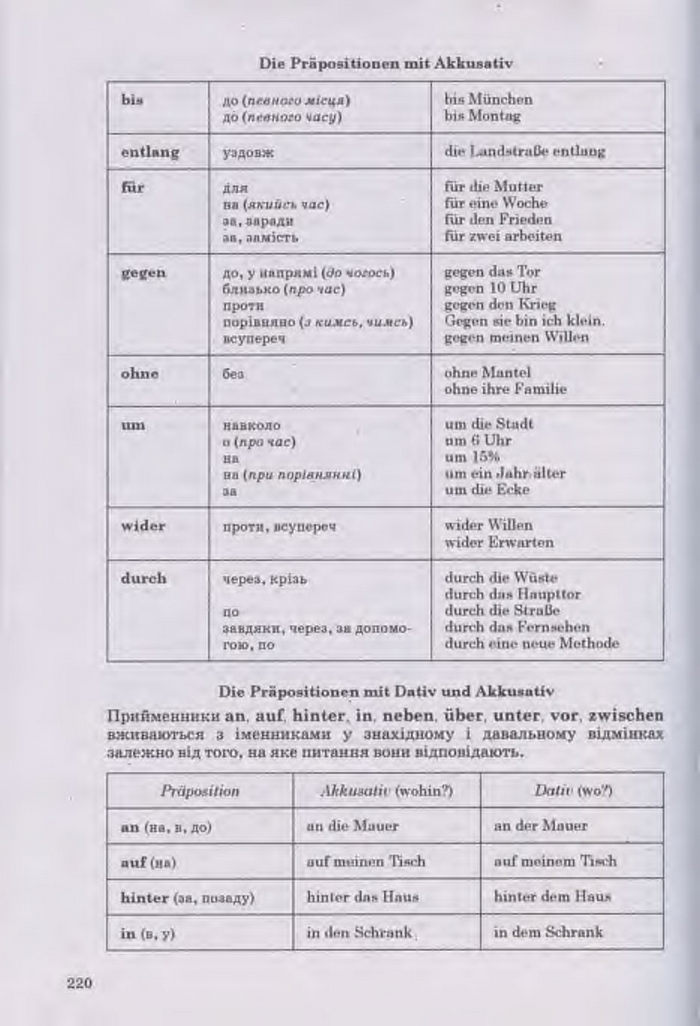 Німецька мова Guten Tag 11 клас Басай