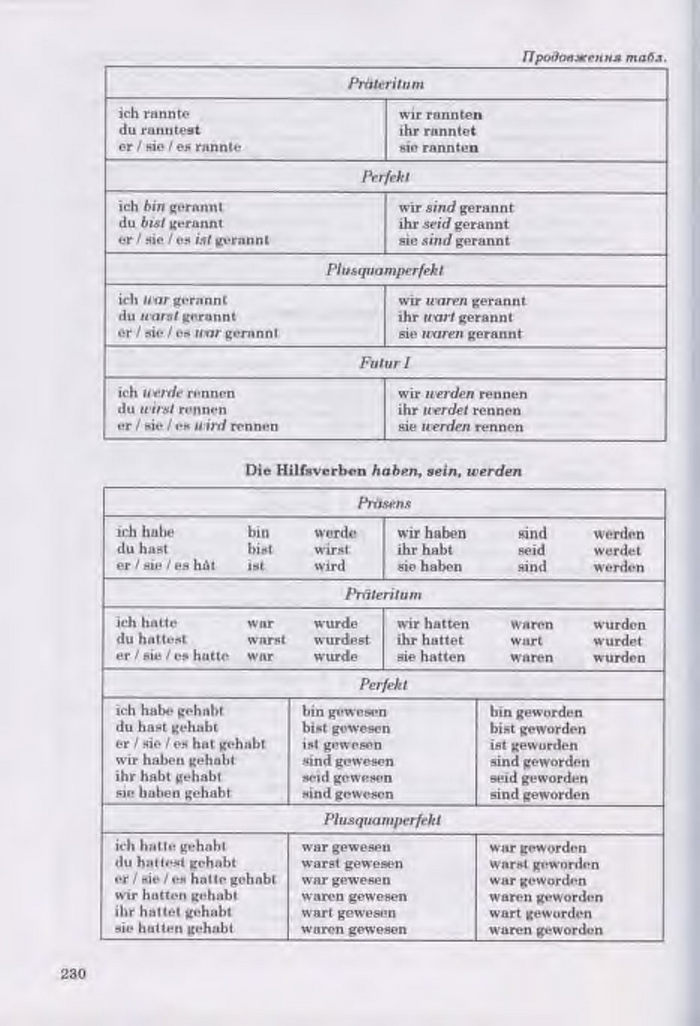 Німецька мова Guten Tag 11 клас Басай