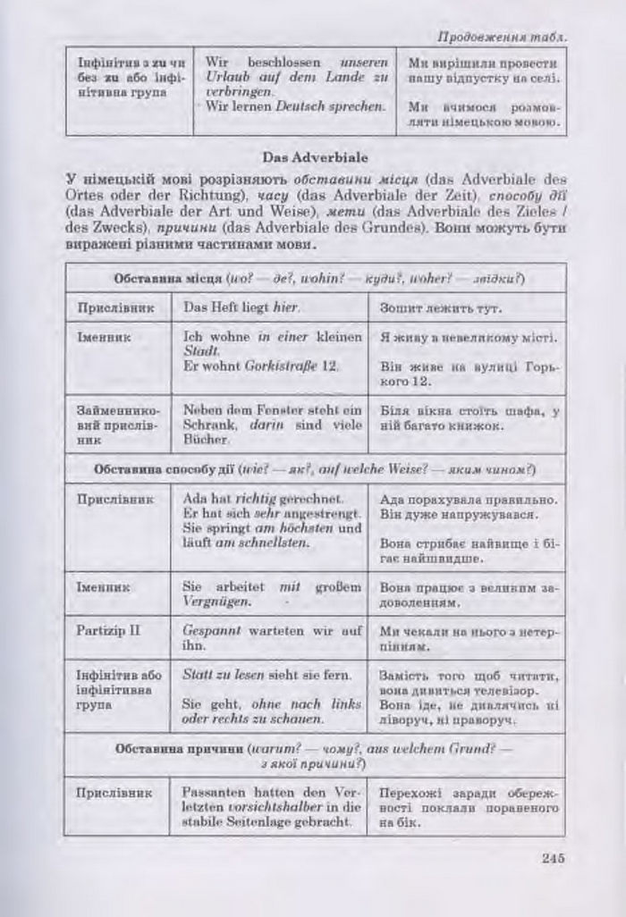 Німецька мова Guten Tag 11 клас Басай