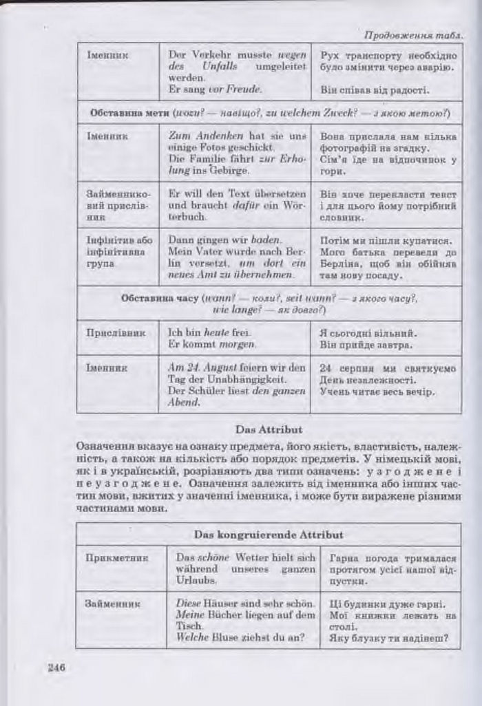 Німецька мова Guten Tag 11 клас Басай