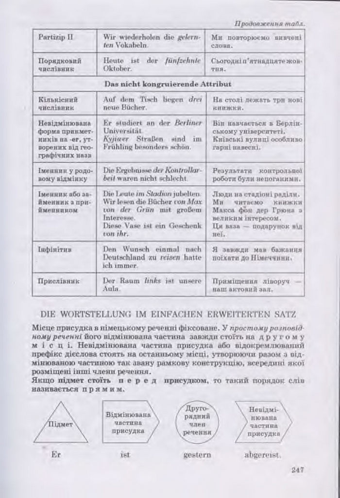 Німецька мова Guten Tag 11 клас Басай