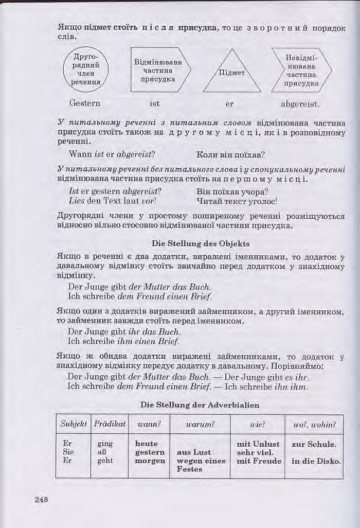 Німецька мова Guten Tag 11 клас Басай