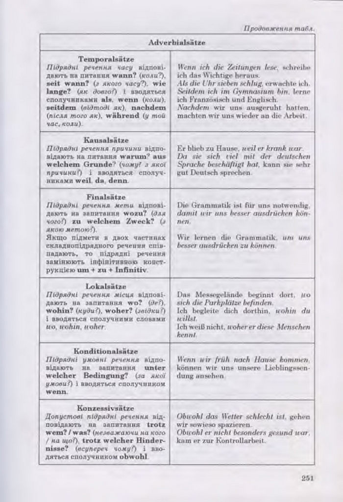 Німецька мова Guten Tag 11 клас Басай