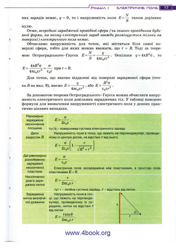 Підручник Фізика 11 клас Засєкіна