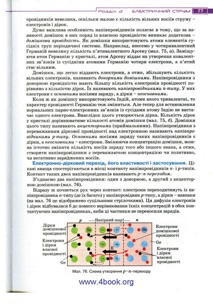 Підручник Фізика 11 клас Засєкіна