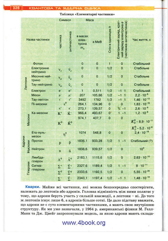 Підручник Фізика 11 клас Засєкіна