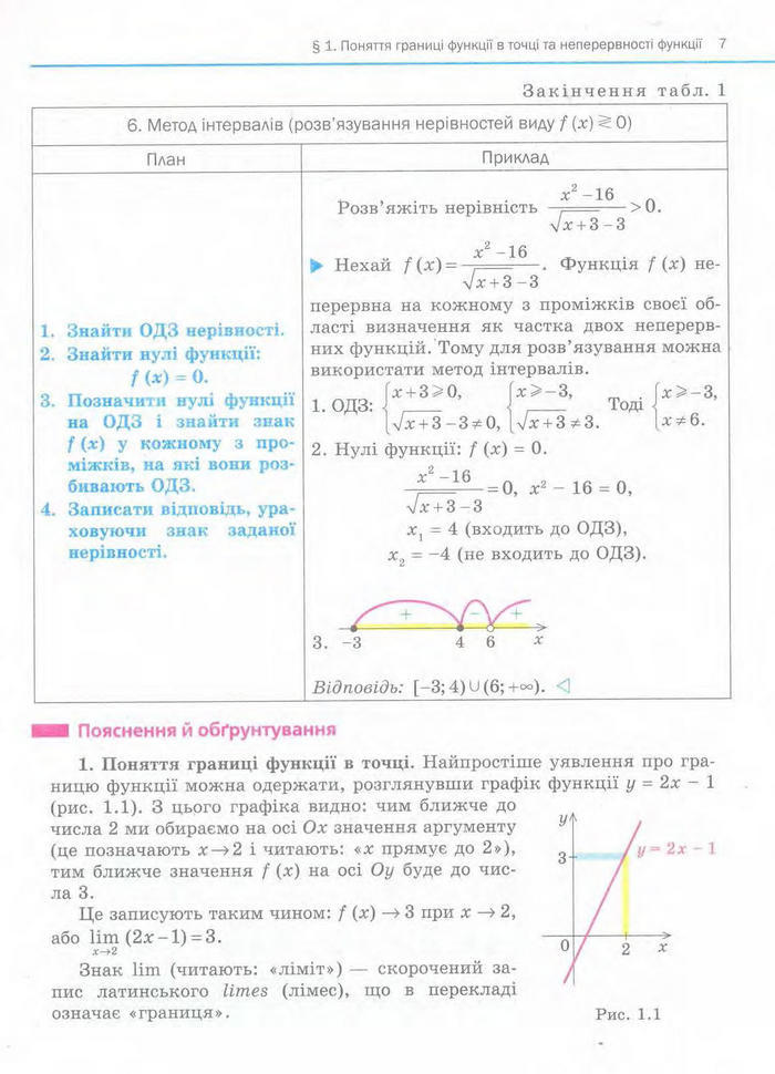 Алгебра 11 клас Нелін