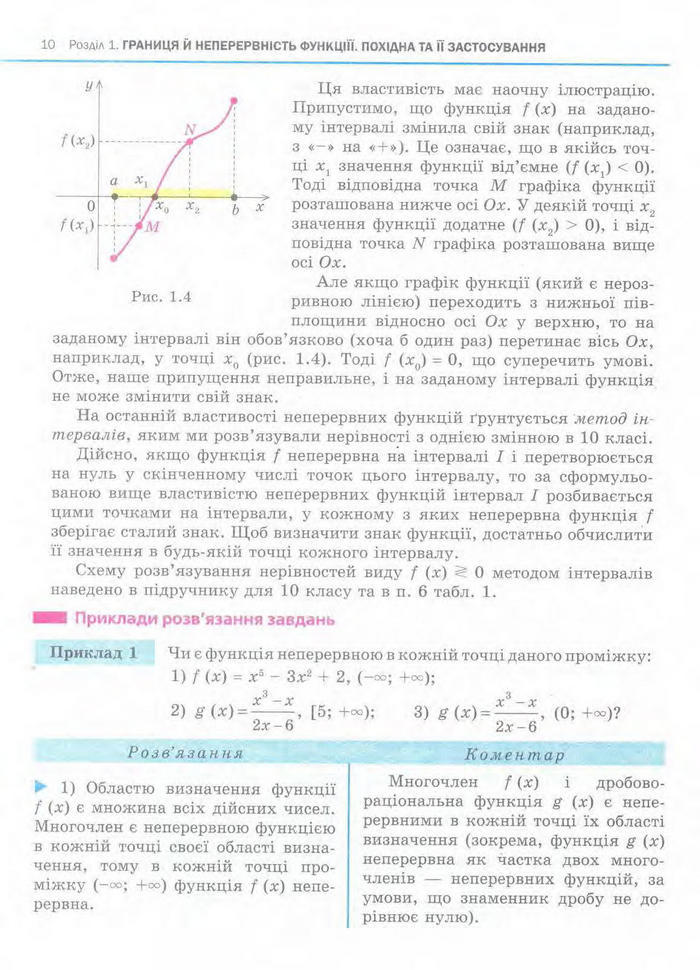 Алгебра 11 клас Нелін