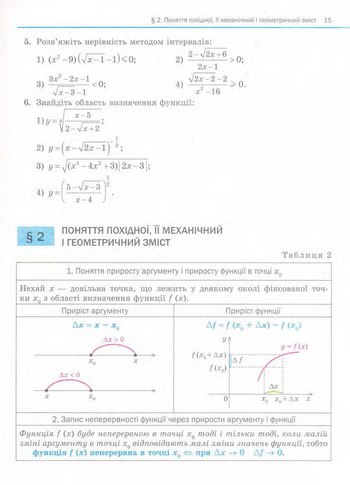Алгебра 11 клас Нелін