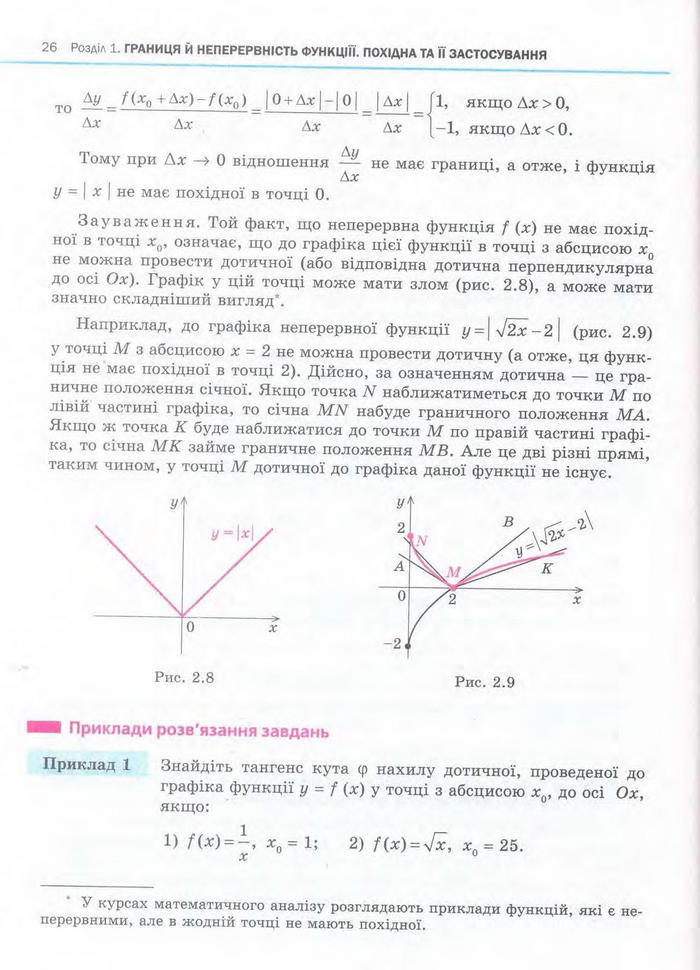 Алгебра 11 клас Нелін