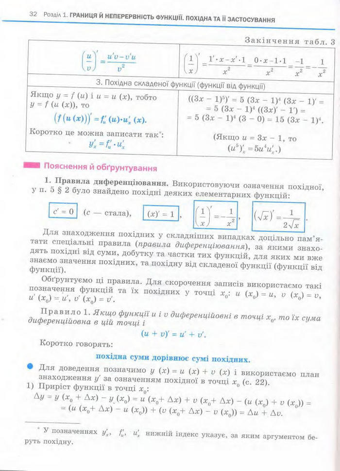 Алгебра 11 клас Нелін