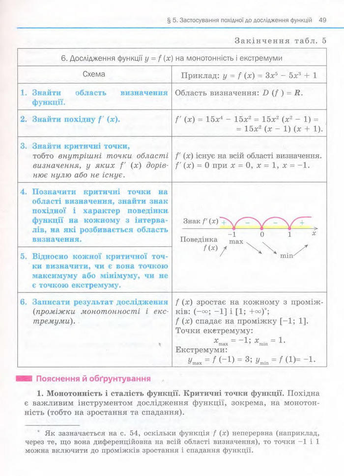 Алгебра 11 клас Нелін