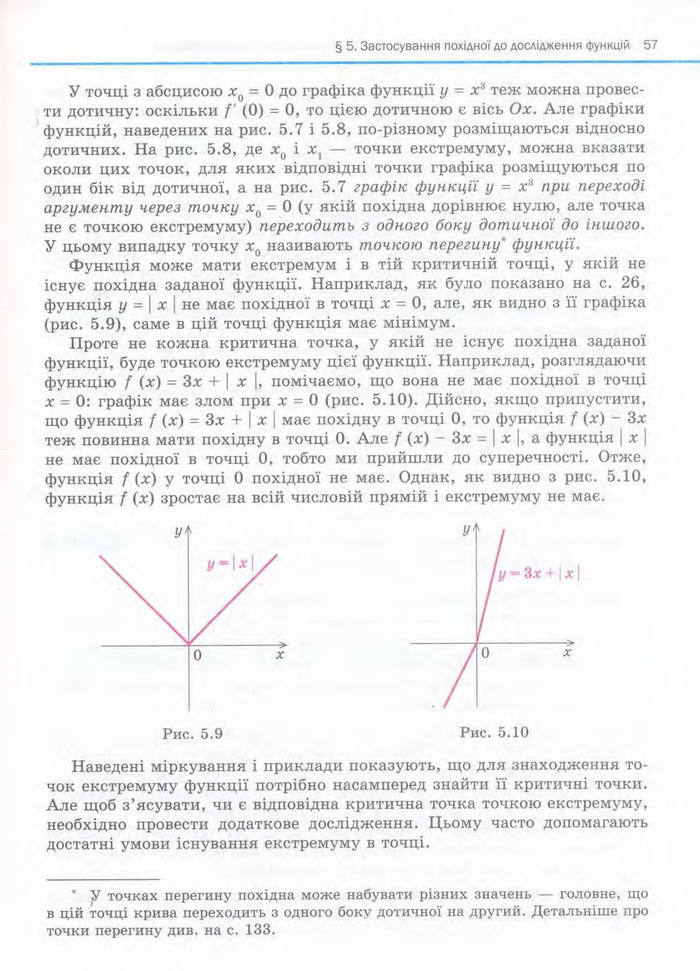 Алгебра 11 клас Нелін