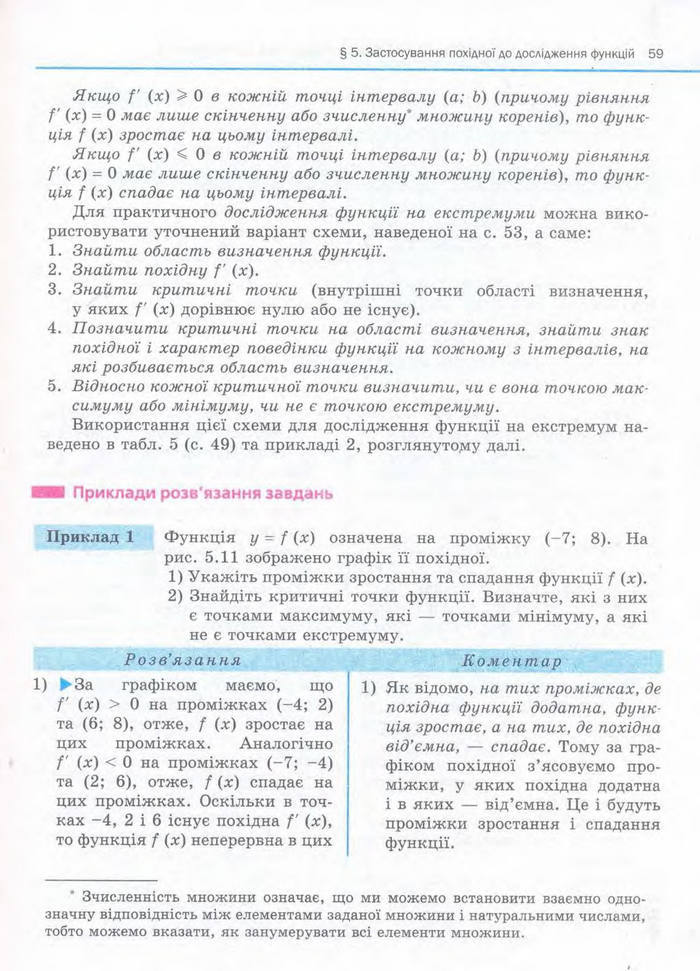 Алгебра 11 клас Нелін