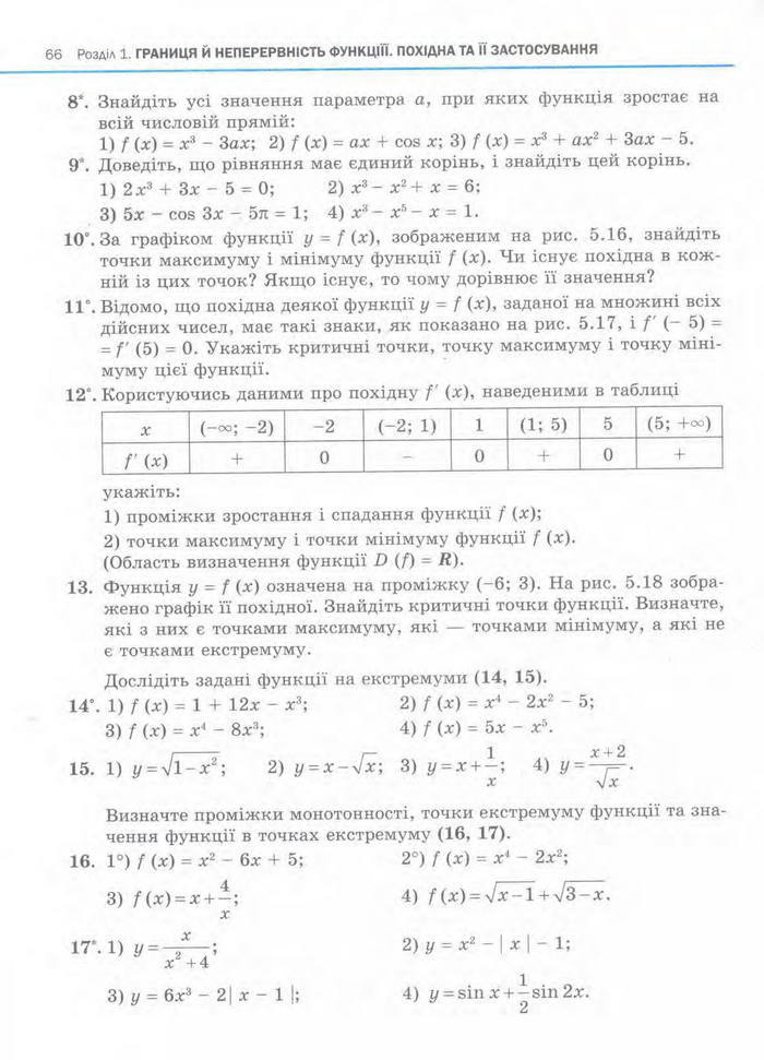 Алгебра 11 клас Нелін