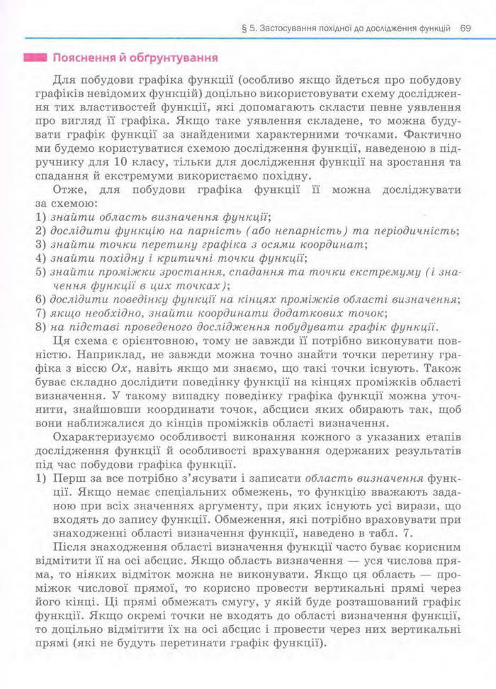 Алгебра 11 клас Нелін