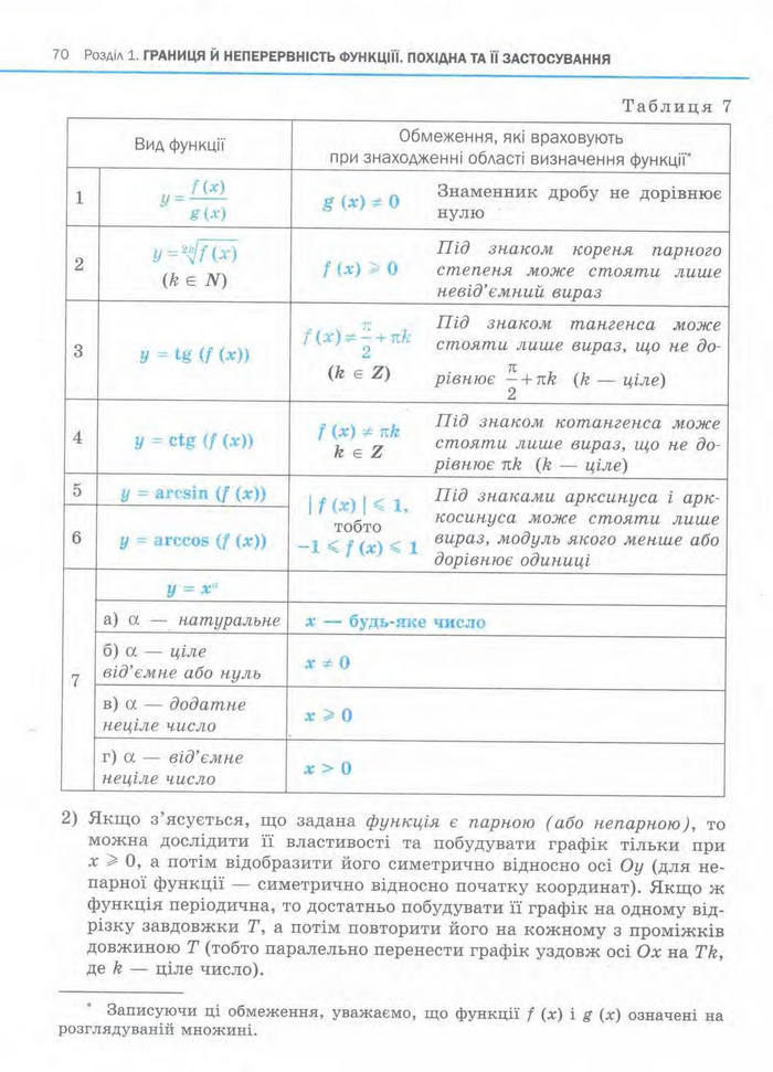 Алгебра 11 клас Нелін