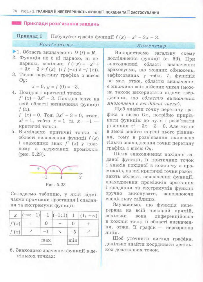 Алгебра 11 клас Нелін
