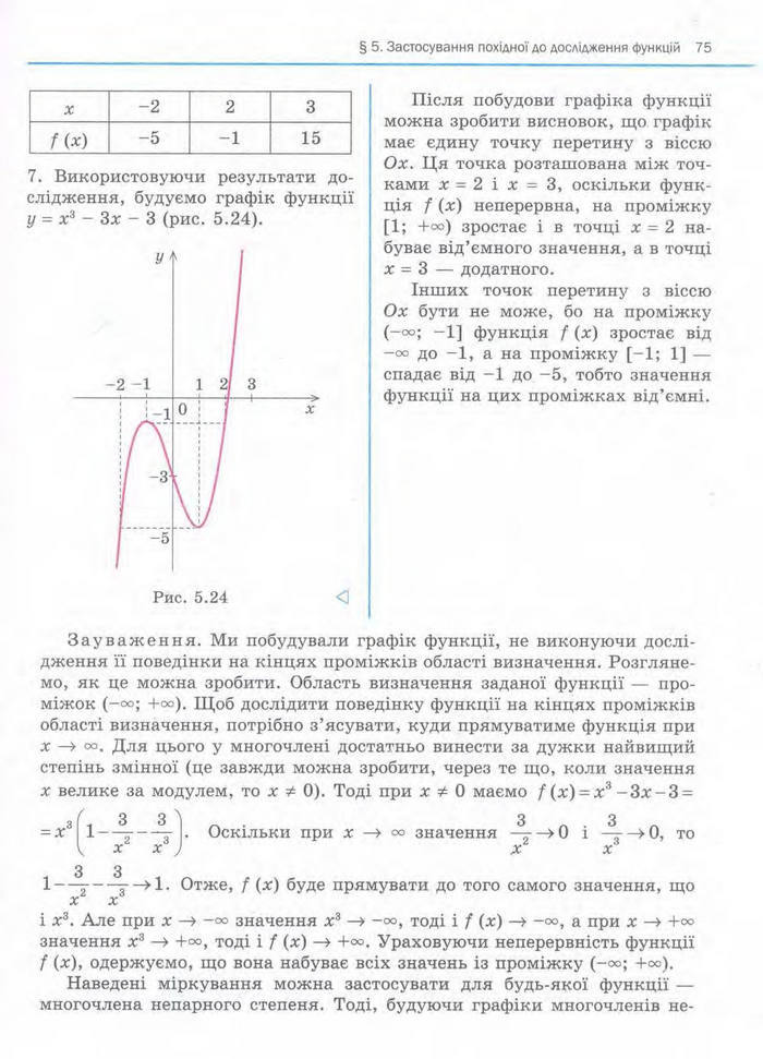 Алгебра 11 клас Нелін