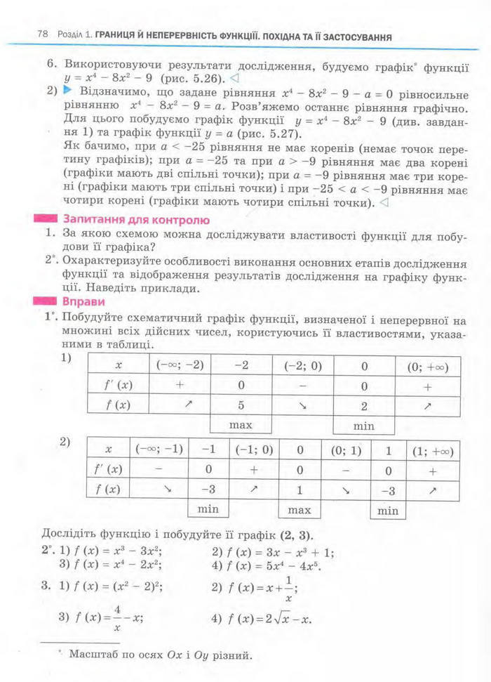 Алгебра 11 клас Нелін