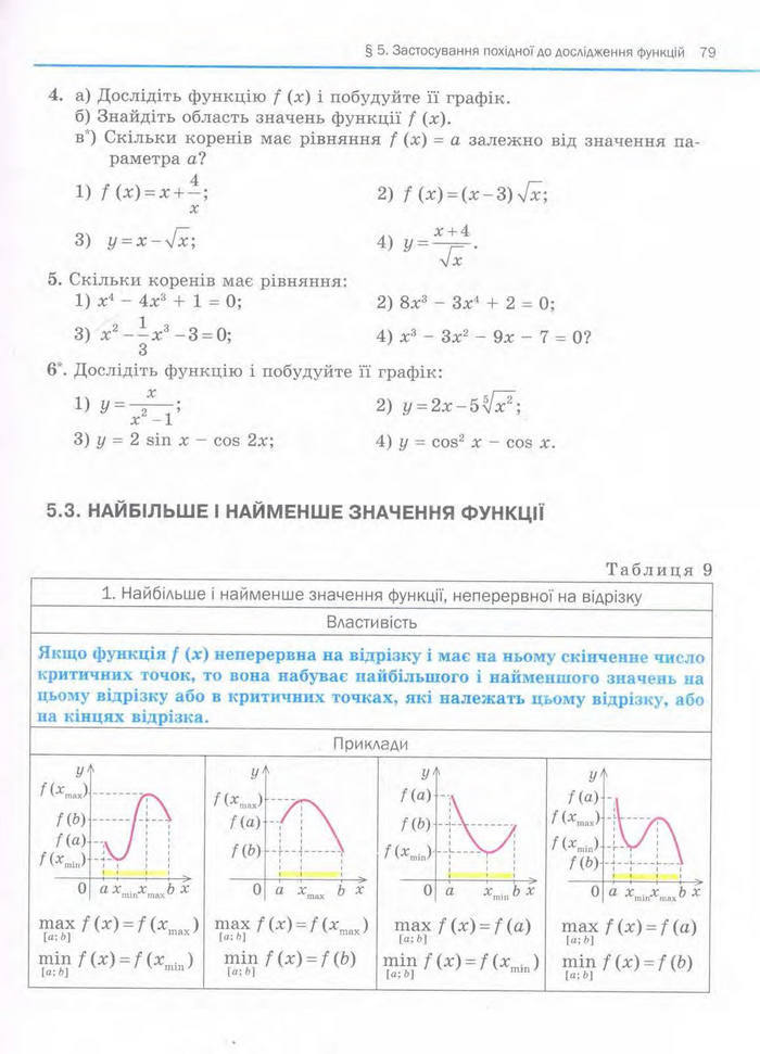 Алгебра 11 клас Нелін