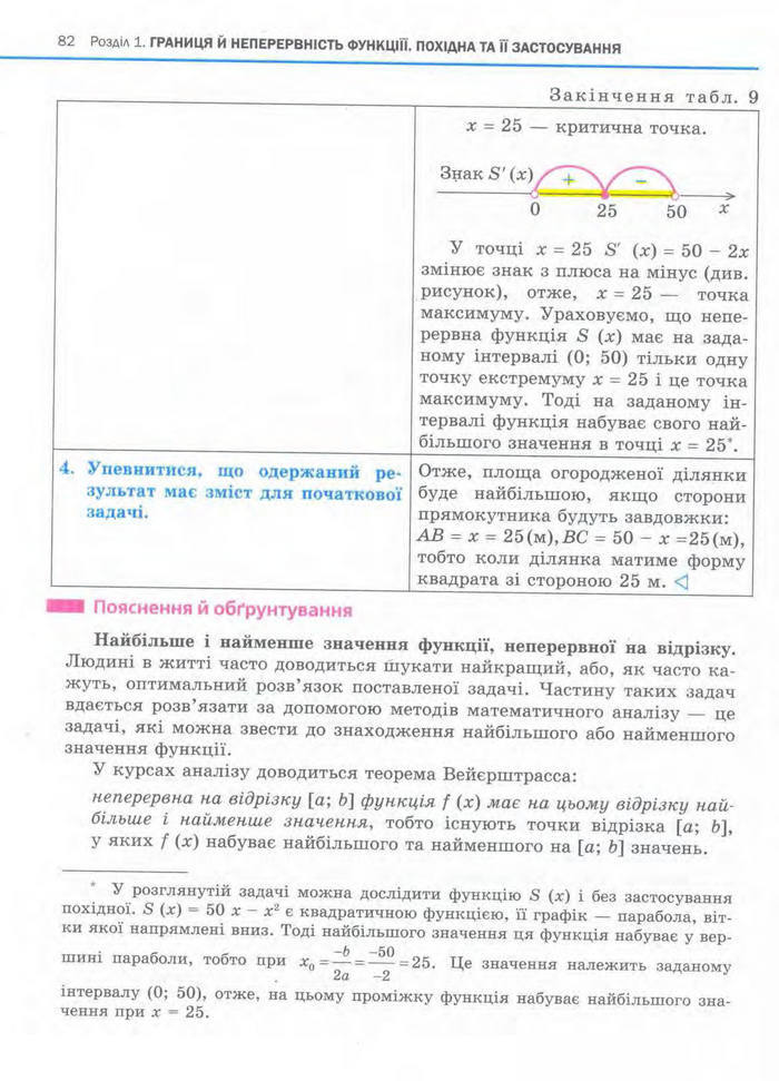 Алгебра 11 клас Нелін