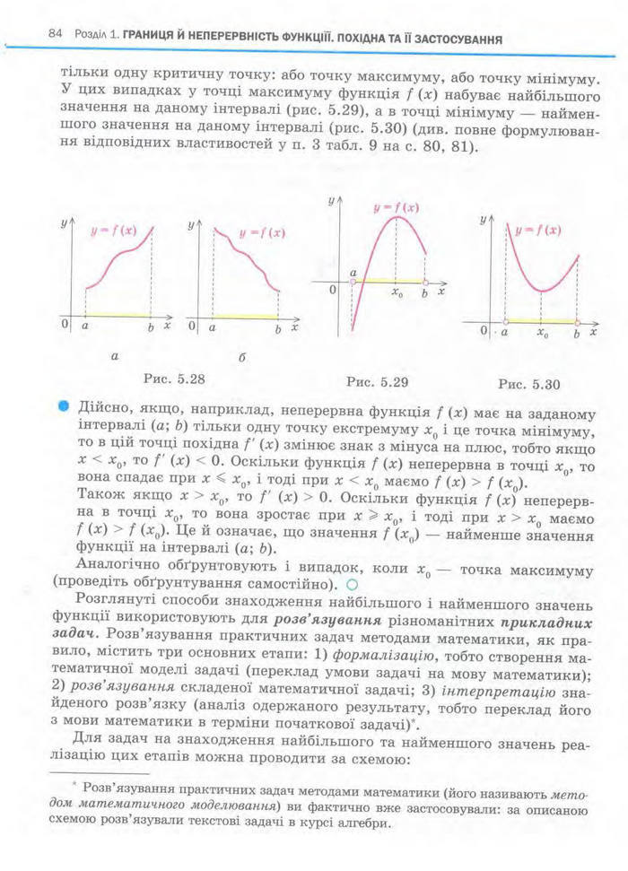 Алгебра 11 клас Нелін