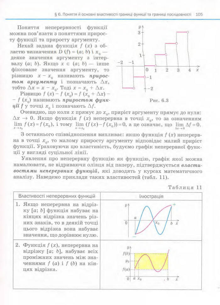 Алгебра 11 клас Нелін