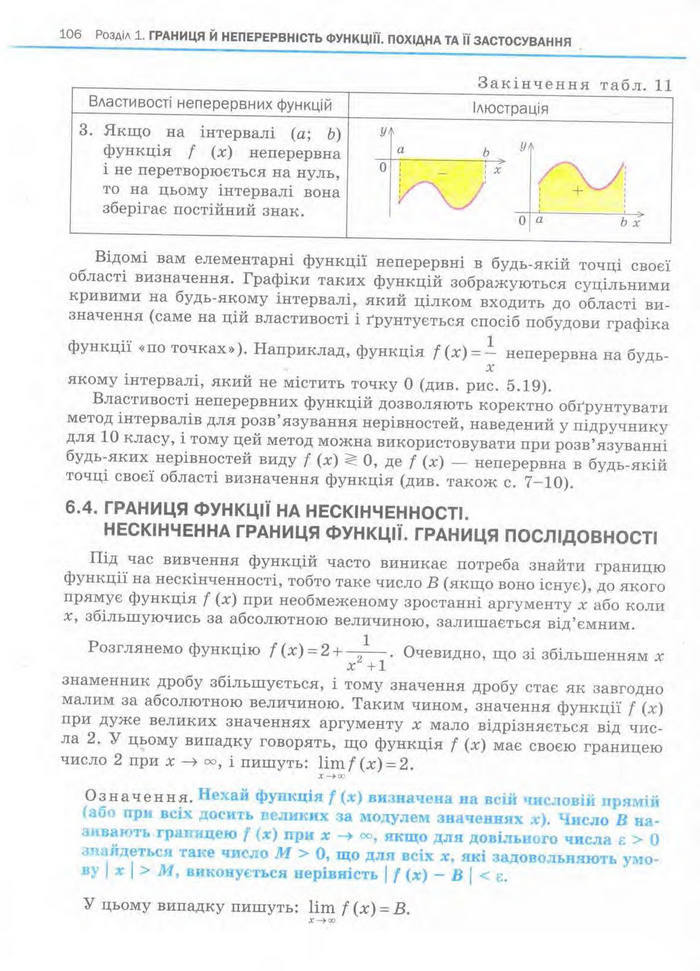 Алгебра 11 клас Нелін
