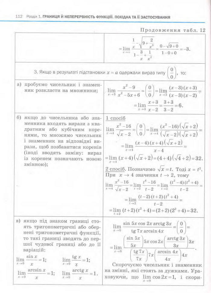 Алгебра 11 клас Нелін