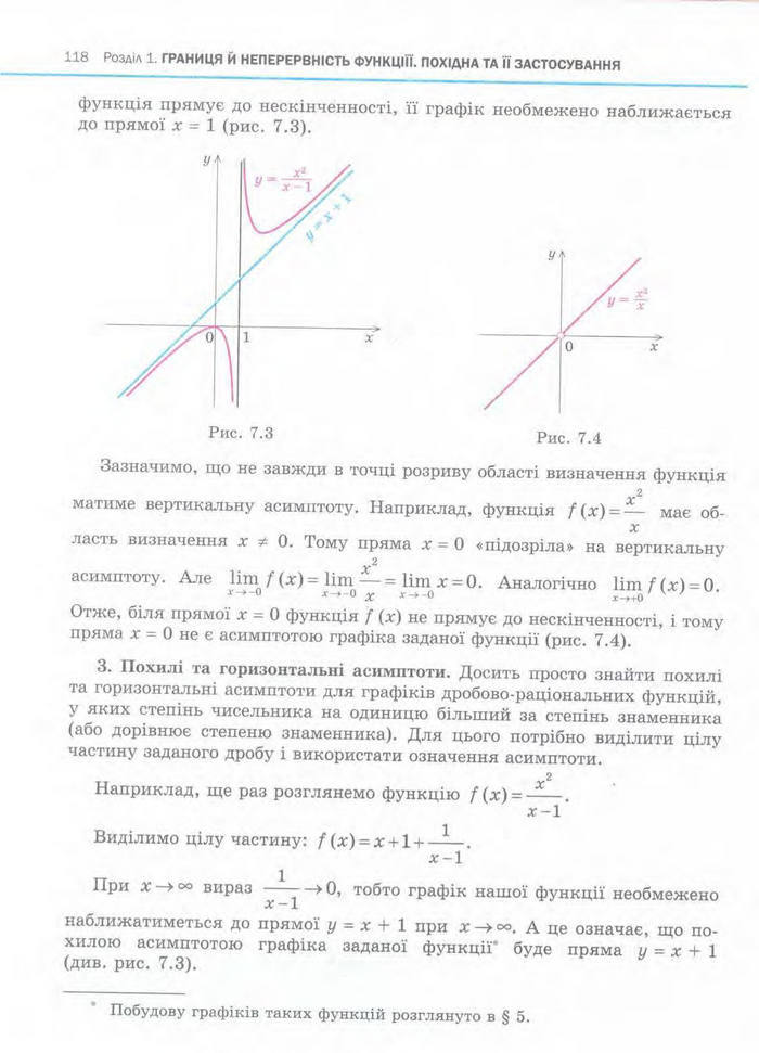 Алгебра 11 клас Нелін