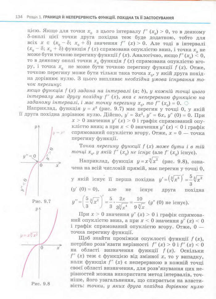 Алгебра 11 клас Нелін